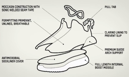 动画视频解密 adidas Originals Yeezy 350 Boost 独特构造